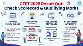 CTET 2026 Result Out: Check Scorecard & Qualifying Marks